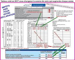 Impots Jpg Impot Assistante Maternelle Assistante Maternelle Declaration Impot