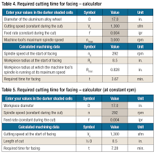 Cutting Time For Facing Cutting Tool Engineering