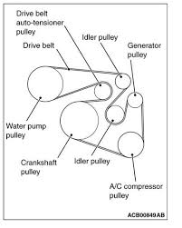 Cation system, the functions can be. Mitsubishi Belt Diagrams Data Wiring Diagram Fold Greet Fold Greet Vivarelliauto It