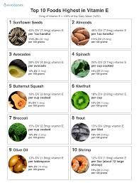 Top 10 Foods Highest In Vitamin E Foods With Vitamin E Vitamin A Foods Vitamin E