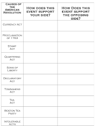 Causes Of The American Revolution Chart