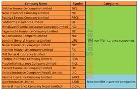 Financial experts say that home insurance is the most. The New And The Old Non Life Insurance Companies Find Out Which Company Won The Race This Quarter Sharesansar