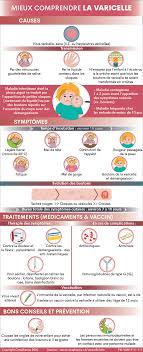 Varicelle Symptomes Traitements Creapharma