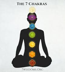 The 7 Chakras 7wisdoms Org