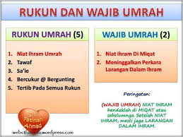 Karenanya qada dan qadar menjadi salah satu hal yang wajib dipercayai atau diyakini oleh umat muslim. Infokini Haji Umrah Posts Facebook