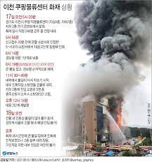 쿠팡, '화재 의인' 쿠팡친구 최보석씨 등 표창. Sqzokgun62atfm