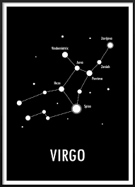 Poster Revolution Astrology Chart Libra Poster 13 X 19