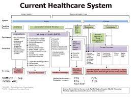 Overview of healthcare system in malaysia. Keynote Address Private Public Partnership In Primary Health Care By Dr Chong Chee Kheong Acting Deputy Director General Public Health 10th Asean Ppt Download