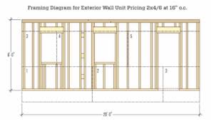 Door frames with transom(s) with or without sidelights. Building A Unit Price System Remodeling
