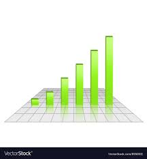 bar chart of rising profits