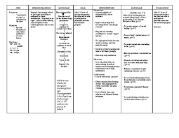 Practicing nurses and nursing students select appropriate nursing diagnoses and write ca. Nursing Care Plan For Skin Breakdown