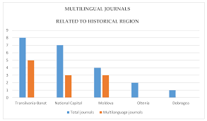 Revista „spitalul publica articole stiintifice din domeniile clinice si preclinice, ce releva rezultatele cercetarilor si studiilor medicale si experimentale din clinicile universitare abstractul, in limba romana si engleza, continand maxim 250 de cuvinte, trebuie sa releve specificitatea si importanta. Publications Free Full Text Language Preferences In Romanian Communication Sciences Journals A Web Based Analysis Html