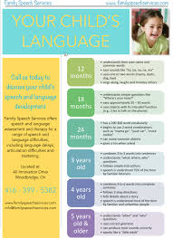 Speech And Language Development Chart Pdf Www