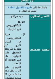 رياض أطفال On Twitter ماجستير الطفولة المبكرة اربع مسارات تطرحها جامعة الملك عبدالعزيز لماجستير الطفولة المبكرة ١ التعليم والتعلم بالطفولة المبكرة ٢ القيادة التربويةبالطفولة المبكرة ٣ الموهبة والنبوغ بالطفولة المبكرة ٤ صعوبات التعلم في الطفولة