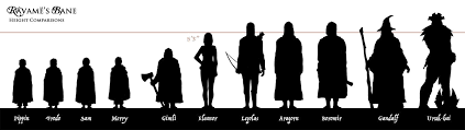 Height Comparisons By Realitywarp In 2019 Bane Elves Lotr