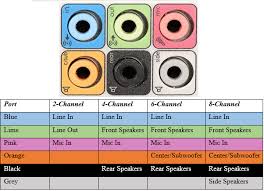 16 Types Of Computer Ports And Their Functions