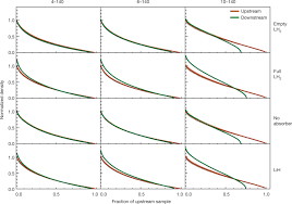 The upstream np_port(s) and the downstream server f_port(s) on the npv edge switch may not be in. Demonstration Of Cooling By The Muon Ionization Cooling Experiment Nature