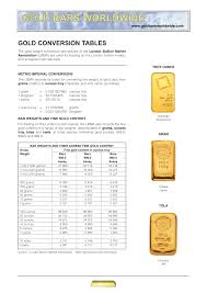 Based upon how they are manufactured, gold bars are categorized as having been cast or minted, with both differing in their appearance and gold is measured in troy ounces, often simply referred to as ounces when the reference to gold is evident. Convert Gram To Tola Gram To Tola Converter India