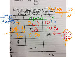 Fdp Chart Homework 12 4 Math Arithmetic Decimals Showme