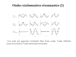 Apprendre les ondes, cours et exercices corrigés. Physique 3 Vibrations Et Ondes Mecaniques Ppt Telecharger