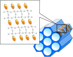 For other uses, see cpk. Mesoporose Organisch Anorganische Hybridmaterialien Auf Silicabasis Hoffmann 2006 Angewandte Chemie Wiley Online Library
