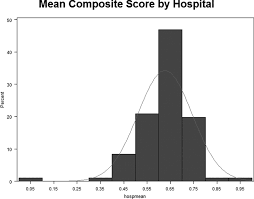 Patient Level And Hospital Level Determinants Of The Quality