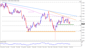 aud chf technical analysis buyers keep lurking around