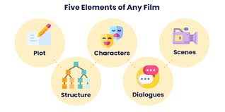 Generally, it is an objective analysis of any piece of work (not depending on its genre), which includes your personal thoughts on the subject. How To Write A Movie Critique Paper Example Tips