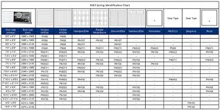 Garage Door Torsion Spring Conversion Chart The Most Broken