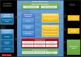 Enterprise Architecture Model New We Can Help You Build Enterprise Architecture Blueprint Enterprise Architecture Architecture Blueprints Enterprise Architect