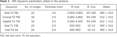 Magnetic Resonance Spectroscopy Imaging In The Diagnosis Of