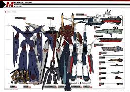 Fuck Yeah Macross Comparison Chart From Macross Chronicle