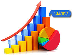 create live bar graphs and pie charts for gravity forms