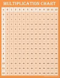 Free Math Printables Multiplication Charts 0 12 Contented