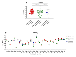 Mas a chegada da variante delta, identificada pela primeira vez em abril na índia e agora dominante no reino unido, segundo estimativas, ameaça o levantamento das últimas restrições esperadas em. India S Covaxin Vaccine Likely Effective Against Uk Sars Cov 2 Variant Study