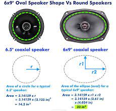 Ring size is typically measured in whole numbers. Why Do 6 9 Speakers Look Different 6 9 Speaker Info Guide