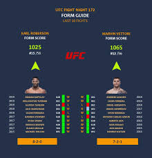 The most exciting nba stream games are avaliable for free at nbafullmatch.com in hd. Mma Preview Karl Roberson Vs Marvin Vettori At Ufc Fight Night 172 The Stats Zone