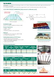Macam mana nak kira bilangan kaki yang nak pakai ? E Catalog Metal Roofing Malaysia Metal Deck Roofing Turbine Roof Ventilator
