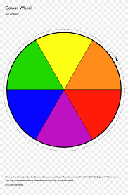 each secondary colour is made by the two primary colours