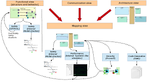 Ttool An Open Source Uml And Sysml Toolkit