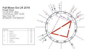 Full Moon 24 October 2018 Sweet Chastity Darkstar Astrology
