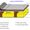 The keepa attic vent is built for flat roof ventilation. 1