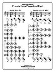 Free French Horn Fingering Chart Beginning Band