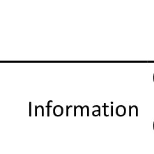 Pelajar dinasihatkan menjawab ujian ini lebih awal agar tidak mengalami masalah bebanan talian akibat kesesakan akses disaat akhir pada sistem penilaian malaysian soft skills scale (my3s) ini. Pdf Yoke T C Ngang T K 2017 A Study On Soft Skill Development Among Final Year Diploma In Business Studies Students Mojem Malaysian Online Journal Of Educational Management 3 2 32 50