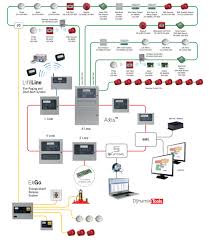Pin By Invertrix Technologies On Fire Alarm Fire Alarm System Fire Alarm Alarm System