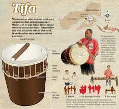 Dalam artian, alat musik ritmis ini hanya. Gambar Alat Musik Tradisional Tifa