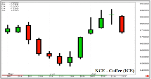 technical analysis candlestick chart definition examples