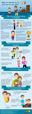How Can We Stop Yelling At Kids As Parents It Is Tough Very Tough But If We Think Why We Are Yelling And Parenting Skills Kids Behavior Kids And Parenting