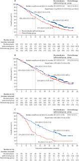 Maybe you would like to learn more about one of these? First Line Nivolumab Plus Ipilimumab In Unresectable Malignant Pleural Mesothelioma Checkmate 743 A Multicentre Randomised Open Label Phase 3 Trial The Lancet