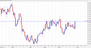 usd cad breaks the mid september highs in further extension